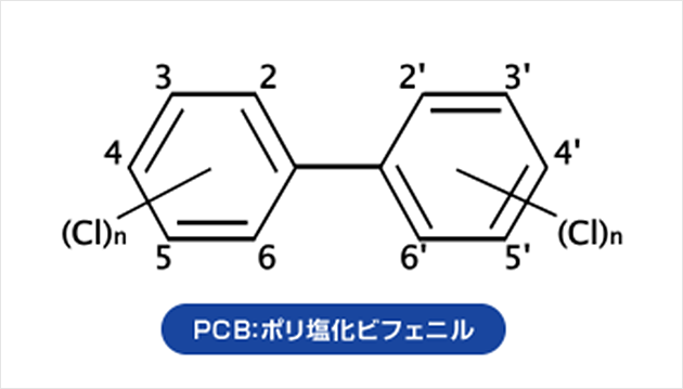 PCBポリ塩化ビフェニル